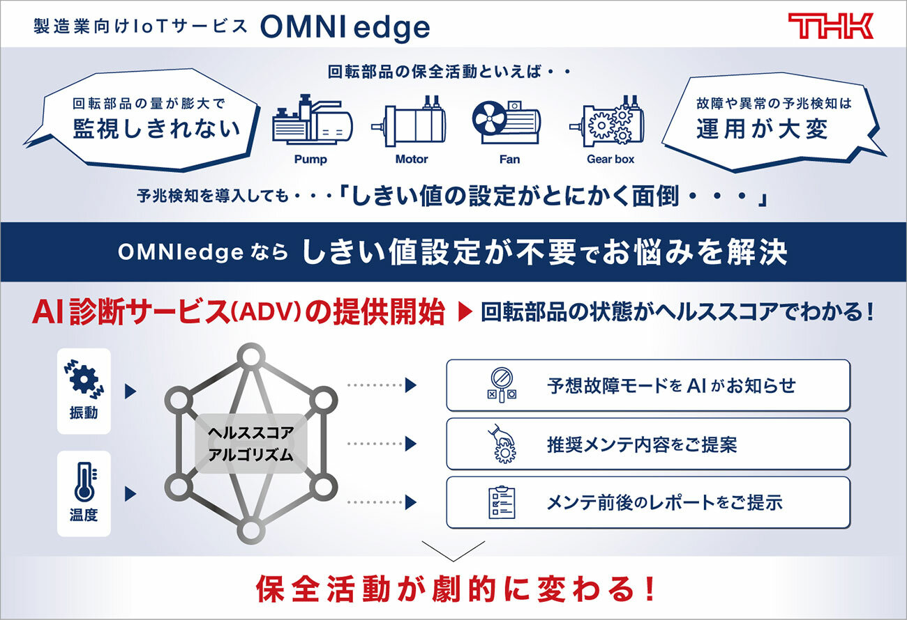 THK/「製造業向け IoT サービス『OMNIedge』 回転部品向け AI 診断サービス（ADV）の提供開始 ～AI が回転部品の異常や故障を推定し、推奨メンテ内容までを提示～」  | ことラボSTI